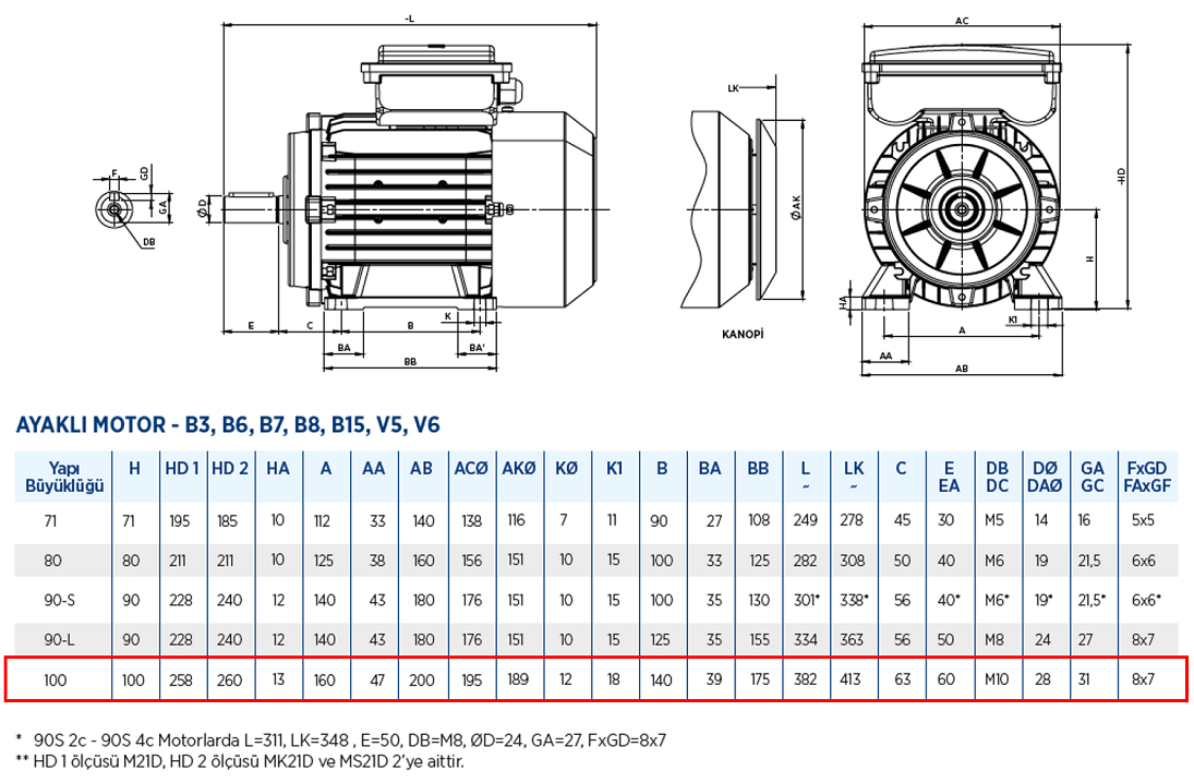 Gamak 3 kw 1500 D/D (MK21D 100 L 4c) 220 volt Monofaze Elektrik Motoru B3 Ayaklı Yapı Biçimi Boyut Tablosu